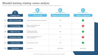 Blended Learning Training Course Analysis