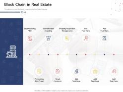 Block Chain In Real Estate MLS Powerpoint Presentation Download