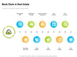 Block chain in real estate transparency ppt powerpoint presentation introduction