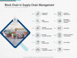 Block chain in supply chain management blockchain architecture design use cases ppt designs