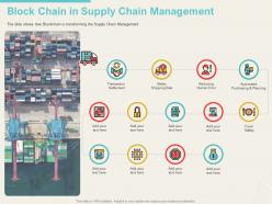 Block chain in supply chain management error ppt powerpoint slides example