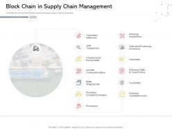 Block Chain In Supply Chain Management Provenance Planning Ppt Slides