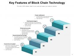 Block Chain Network Technology Financial Services Sources