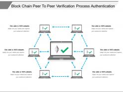 Block chain peer to peer verification process authentication