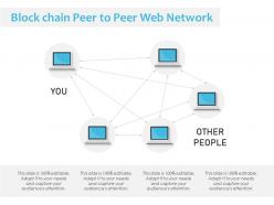 Block chain peer to peer web network