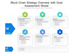 Block Chain Strategy Overview With Goal Assessment Model