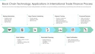Block Chain Technology Applications In International Trade Finance Process