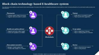 Block Chain Technology Based E Healthcare System