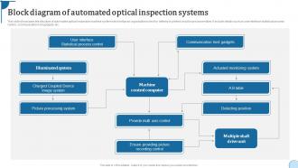 Block Diagram Of Automated Optical Inspection Systems