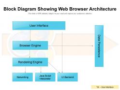 Block Diagram Showing Web Browser Architecture