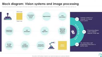 Block Diagram Vision Systems Precision Automation Industrial Robotics Technology RB SS