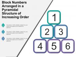 Block numbers arranged in a pyramidal structure of increasing order