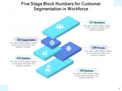 Block Numbers Resource Management Workforce Process Success Strategy