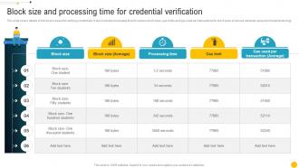 Block Size And Processing Time For Credential Verification Blockchain Role In Education BCT SS