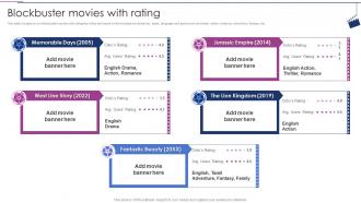 Blockbuster Movies With Rating Moviemaking Company Profile Ppt Diagrams