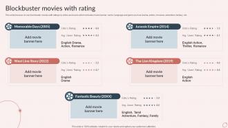 Blockbuster Movies With Rating Video Production Company Profile Ppt Structure