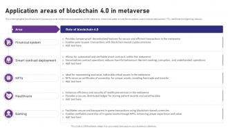 Blockchain 4 0 Pioneering The Next Application Areas Of Blockchain 4 0 In Metaverse BCT SS