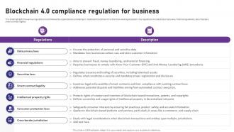 Blockchain 4 0 Pioneering The Next Blockchain 4 0 Compliance Regulation For Business BCT SS