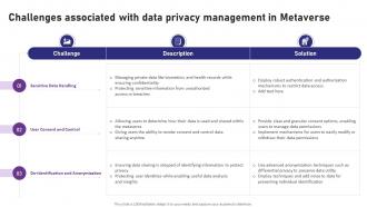 Blockchain 4 0 Pioneering The Next Challenges Associated With Data Privacy Management BCT SS