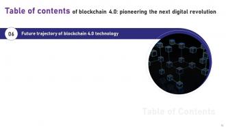 Blockchain 4 0 Pioneering The Next Digital Revolution Powerpoint Presentation Slides BCT CD Researched Colorful