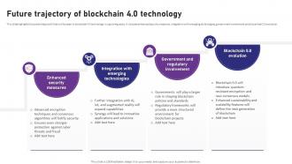 Blockchain 4 0 Pioneering The Next Future Trajectory Of Blockchain 4 0 Technology BCT SS