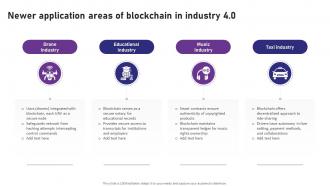 Blockchain 4 0 Pioneering The Next Newer Application Areas Of Blockchain In Industry 4 0 BCT SS