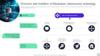 Blockchain And Cybersecurity A Comprehensive Guide BCT CD V Downloadable Visual