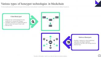 Blockchain And Cybersecurity A Comprehensive Guide BCT CD V Researched Appealing