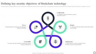 Blockchain And Cybersecurity A Comprehensive Guide BCT CD V Visual Appealing