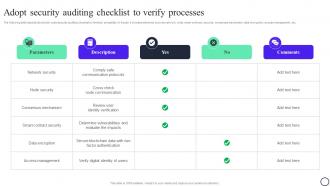 Blockchain And Cybersecurity Adopt Security Auditing Checklist To Verify Processes BCT SS V