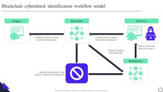 Blockchain And Cybersecurity Blockchain Cyberattack Identification Workflow Model BCT SS V