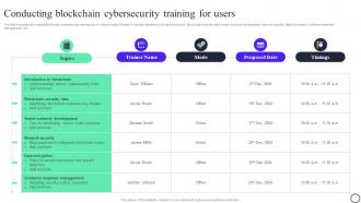 Blockchain And Cybersecurity Conducting Blockchain Cybersecurity Training For Users BCT SS V