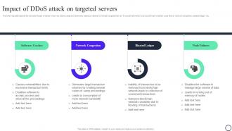 Blockchain And Cybersecurity Impact Of Ddos Attack On Targeted Servers BCT SS V