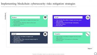 Blockchain And Cybersecurity Implementing Blockchain Cybersecurity Risks Mitigation Strategies BCT SS V