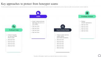 Blockchain And Cybersecurity Key Approaches To Protect From Honeypot Scams BCT SS V