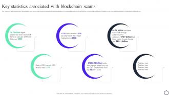 Blockchain And Cybersecurity Key Statistics Associated With Blockchain Scams BCT SS V