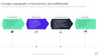 Blockchain And Cybersecurity Leverage Cryptography To Boost Privacy And Confidentiality BCT SS V