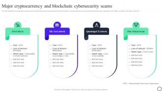 Blockchain And Cybersecurity Major Cryptocurrency And Blockchain Cybersecurity Scams BCT SS V