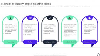 Blockchain And Cybersecurity Methods To Identify Crypto Phishing Scams BCT SS V