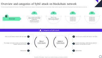 Blockchain And Cybersecurity Overview And Categories Of Sybil Attack On Blockchain Network BCT SS V