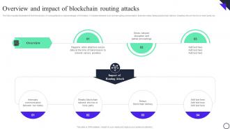 Blockchain And Cybersecurity Overview And Impact Of Blockchain Routing Attacks BCT SS V