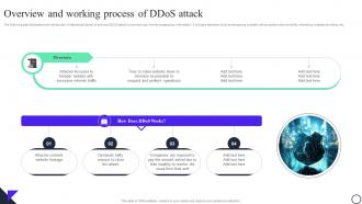Blockchain And Cybersecurity Overview And Working Process Of Ddos Attack BCT SS V