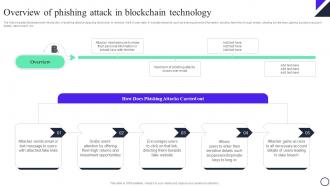 Blockchain And Cybersecurity Overview Of Phishing Attack In Blockchain Technology BCT SS V