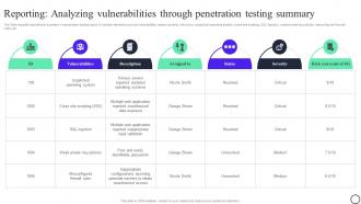 Blockchain And Cybersecurity Reporting Analyzing Vulnerabilities Through Penetration Testing Summary BCT SS V