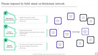 Blockchain And Cybersecurity Threats Imposed By Sybil Attack On Blockchain Network BCT SS V