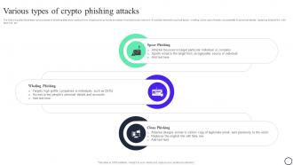 Blockchain And Cybersecurity Various Types Of Crypto Phishing Attacks BCT SS V