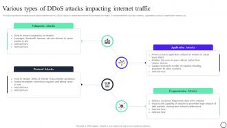 Blockchain And Cybersecurity Various Types Of Ddos Attacks Impacting Internet Traffic BCT SS V