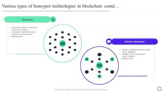 Blockchain And Cybersecurity Various Types Of Honeypot Technologies In Blockchain BCT SS V Template Image