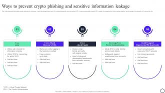 Blockchain And Cybersecurity Ways To Prevent Crypto Phishing And Sensitive Information Leakage BCT SS V
