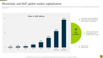 Blockchain And Defi Global Market Capitalization Understanding Role Of Decentralized BCT SS